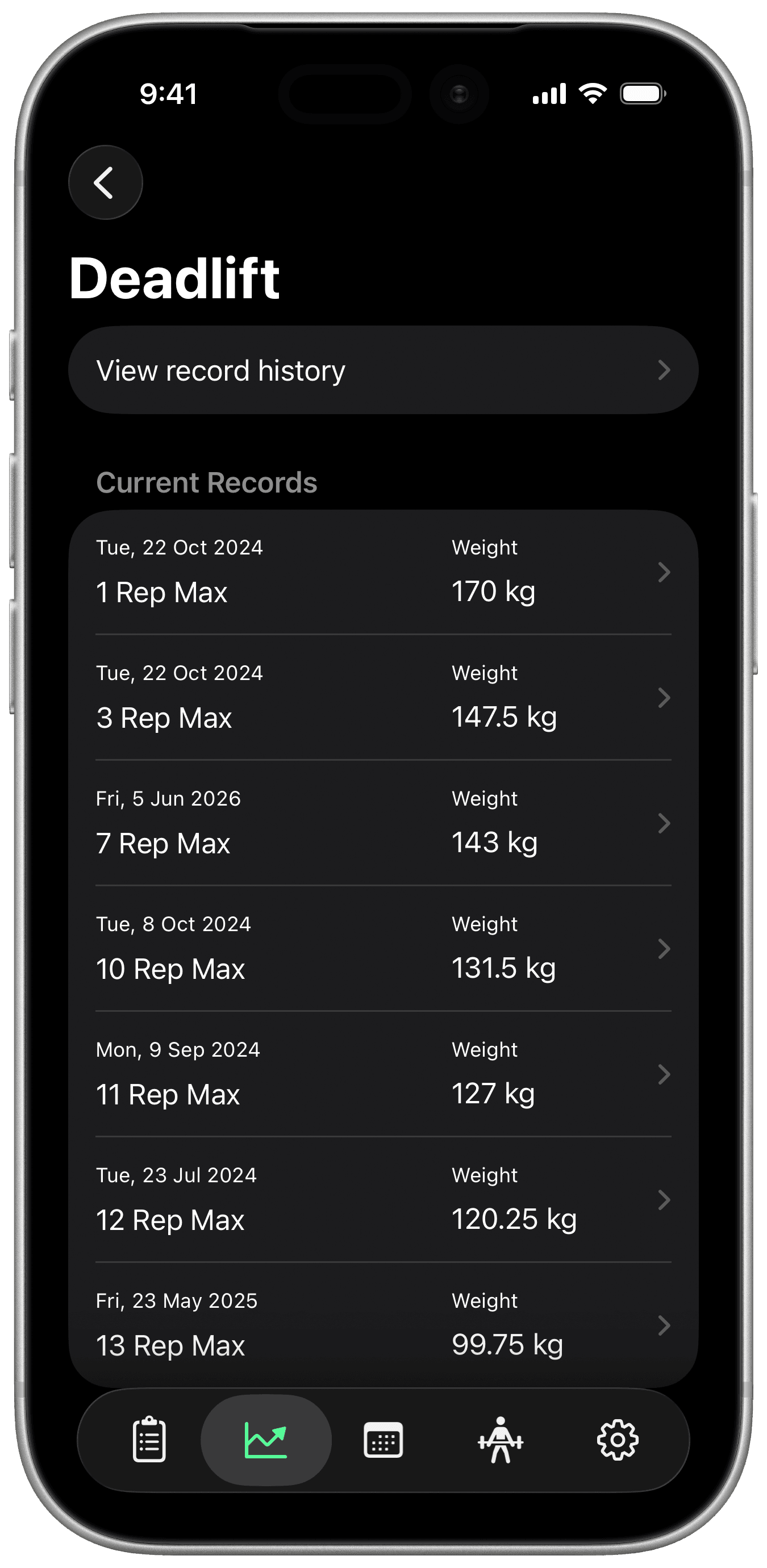 HeavySet personal records and record history